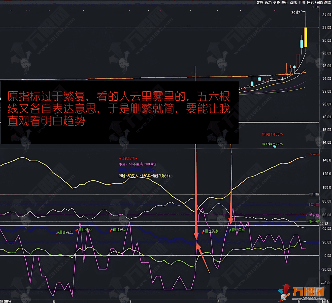 通达信【资金流】优化版副图，直观判断主力控盘度和识别市场强弱