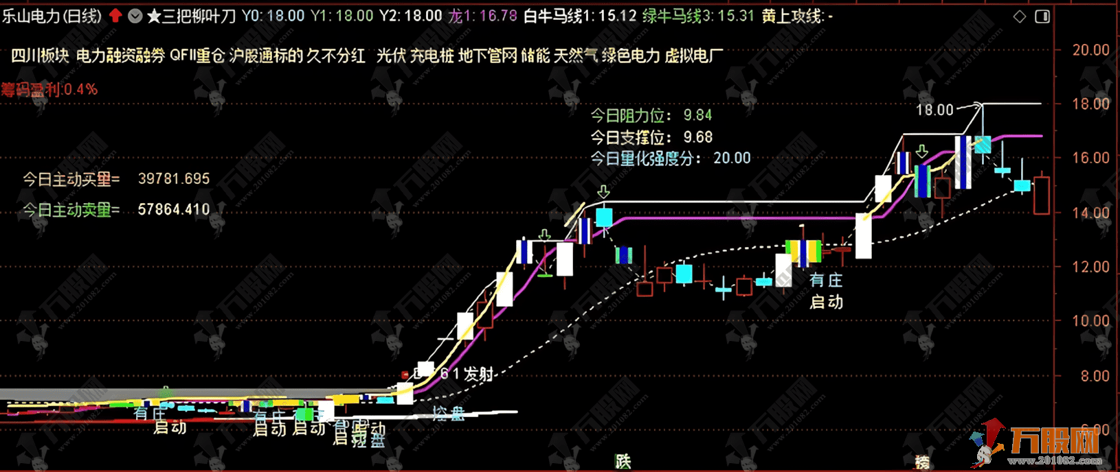 通达信【三把柳叶刀】主图指标 实战性很强 主要针对喜欢追二板的朋友