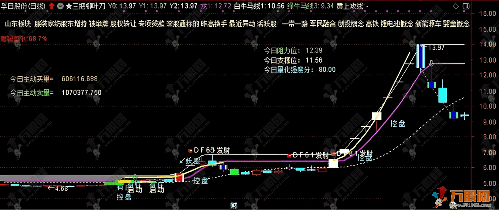 通达信【三把柳叶刀】主图指标 实战性很强 主要针对喜欢追二板的朋友