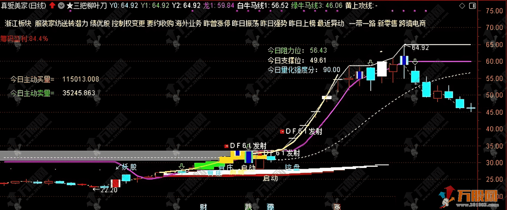 通达信【三把柳叶刀】主图指标 实战性很强 主要针对喜欢追二板的朋友