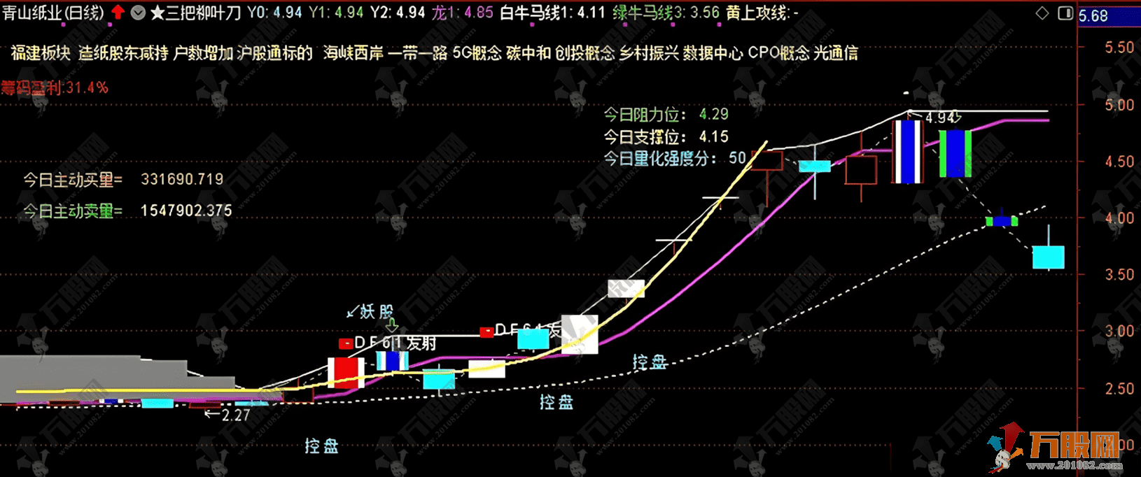 通达信【三把柳叶刀】主图指标 实战性很强 主要针对喜欢追二板的朋友
