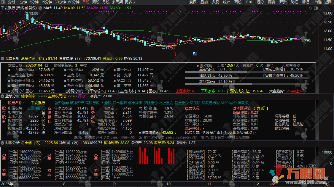 通达信【盘面业绩财报分析】副图指标 深灰系设计盯盘不费眼 辅助做入场/观望决策 ...