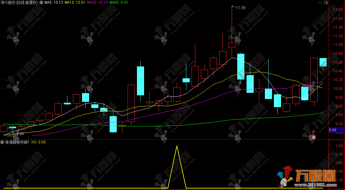 通达信【涨停断板3倍量回再突破】核心逻辑分享，捕捉首板后二次低吸