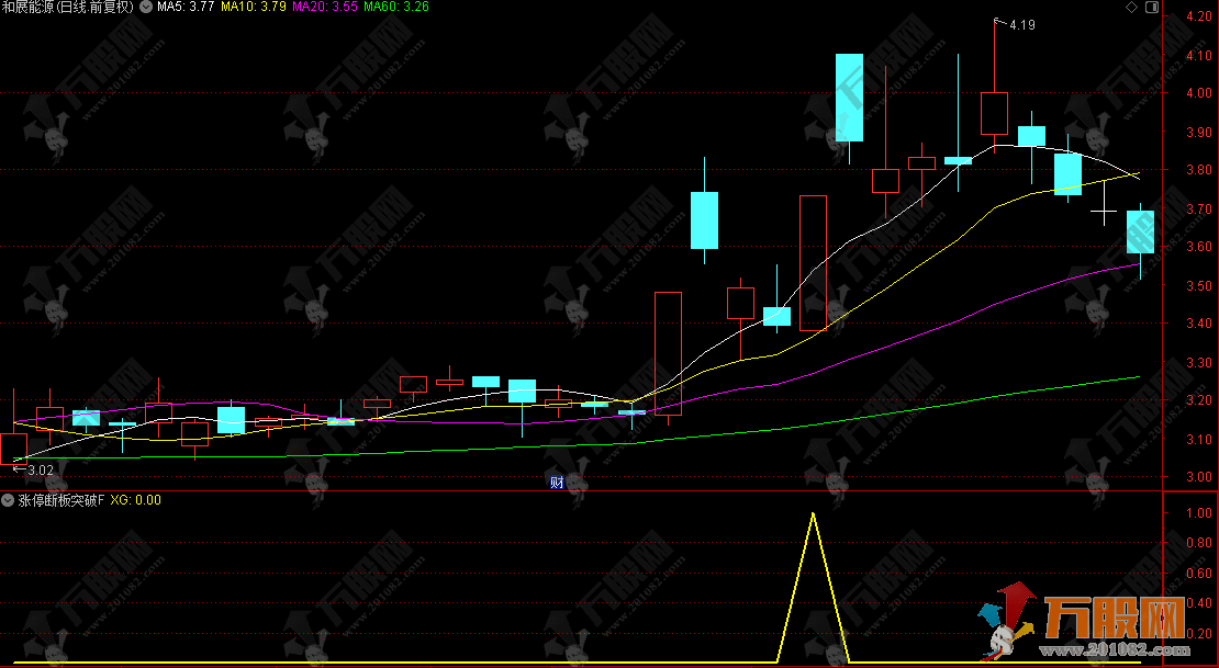 通达信【涨停断板3倍量回再突破】核心逻辑分享，捕捉首板后二次低吸
