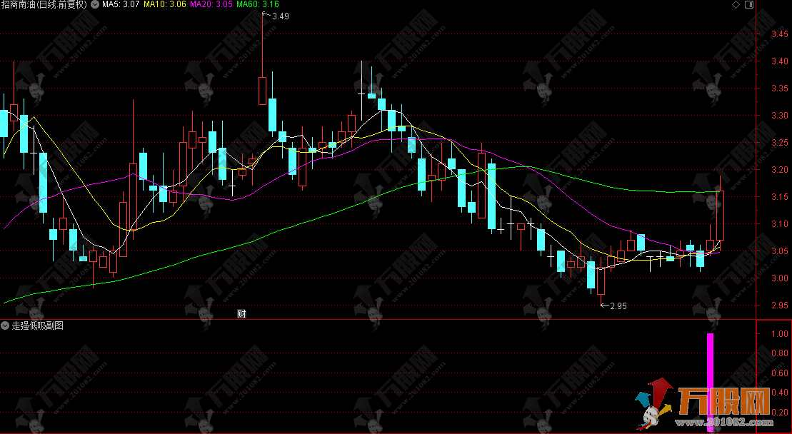 通达信【走强低吸】精品副选指标，无未来函数拐头向上低吸