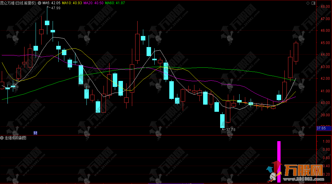 通达信【走强低吸】精品副选指标，无未来函数拐头向上低吸