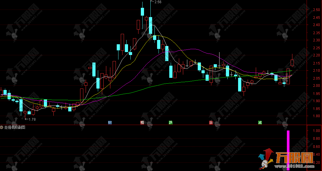 通达信【走强低吸】精品副选指标，无未来函数拐头向上低吸