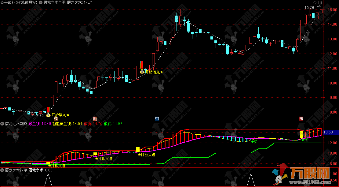 通达信【屠龙之术】主副选指标， 顺势而为多重验证，屠龙少年终会成长