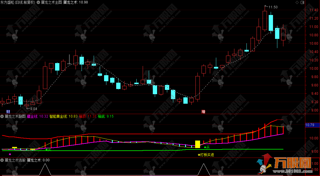 通达信【屠龙之术】主副选指标， 顺势而为多重验证，屠龙少年终会成长