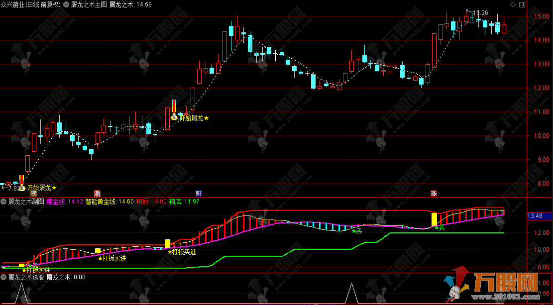 通达信【屠龙之术】主副选指标， 顺势而为多重验证，屠龙少年终会成长