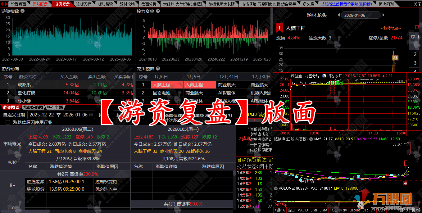 通达信【职业游资操盘系统套装】专业游资操盘+复盘模式（全套指标+版面） ... ... ... ...