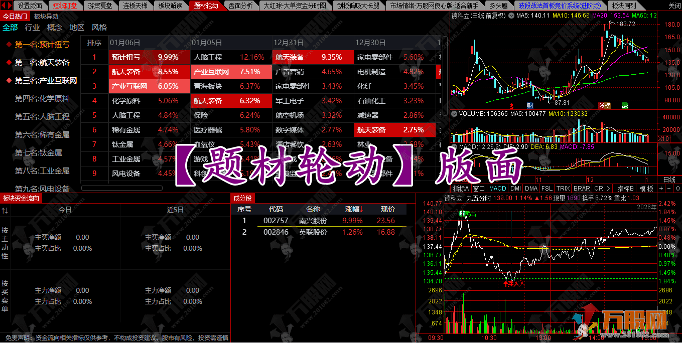 通达信【职业游资操盘系统套装】专业游资操盘+复盘模式（全套指标+版面） ... ... ... ...