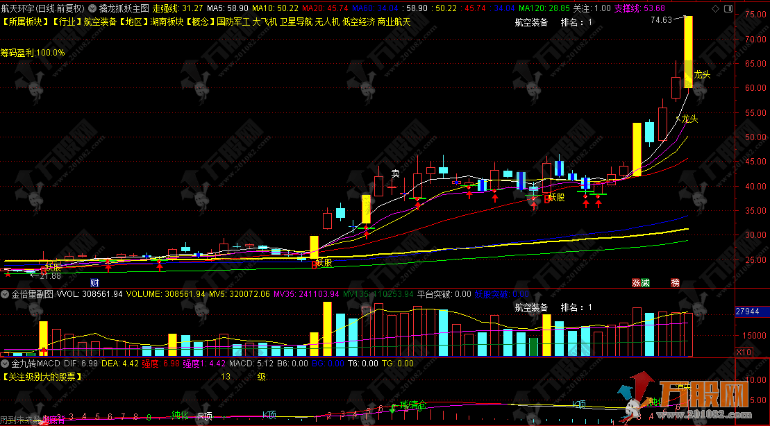 通达信【职业游资操盘系统套装】专业游资操盘+复盘模式（全套指标+版面） ... ... ... ...