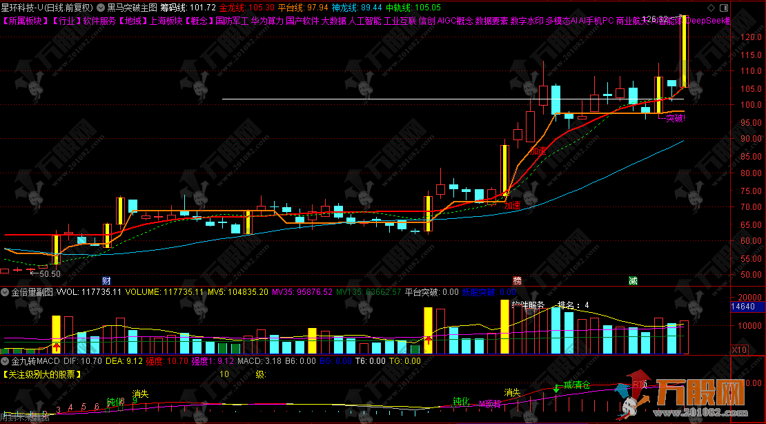 通达信【职业游资操盘系统套装】专业游资操盘+复盘模式（全套指标+版面） ... ... ... ...