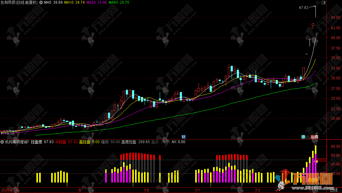 通达信【机构筹码增减】副图，和谐懂牛/股多多/钱多多 资金筹码动向追踪器 ...