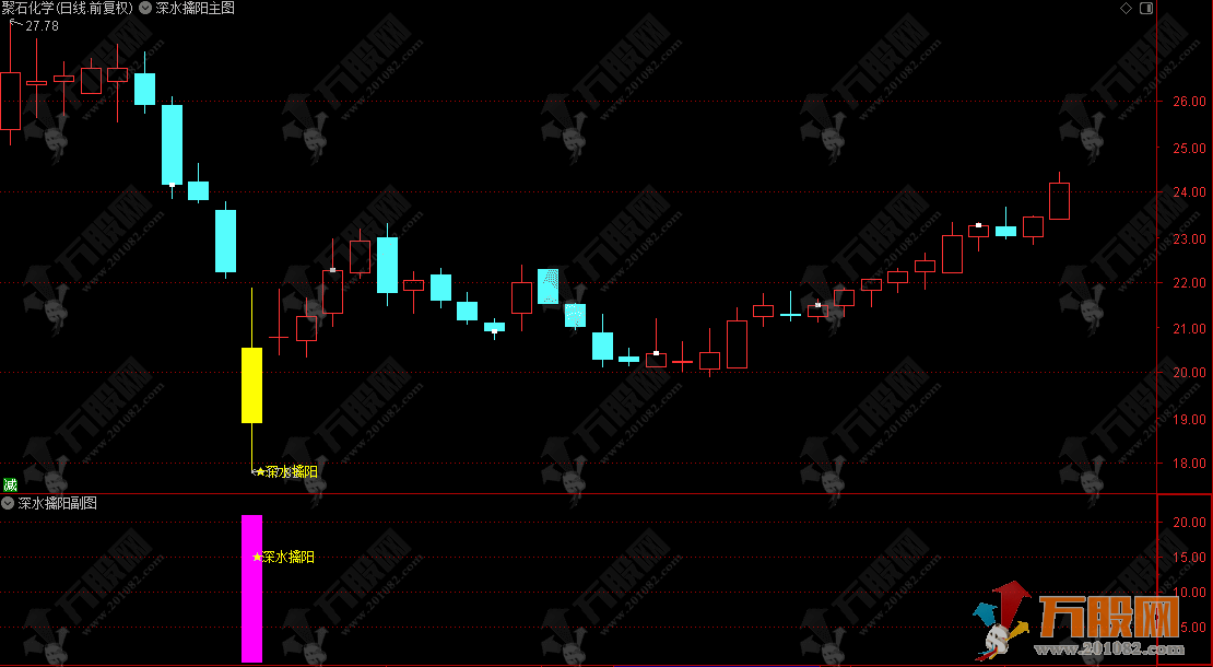 通达信【深水擒阳】主副选指标 三重过滤锁定底部 黄金坑形态捕捉