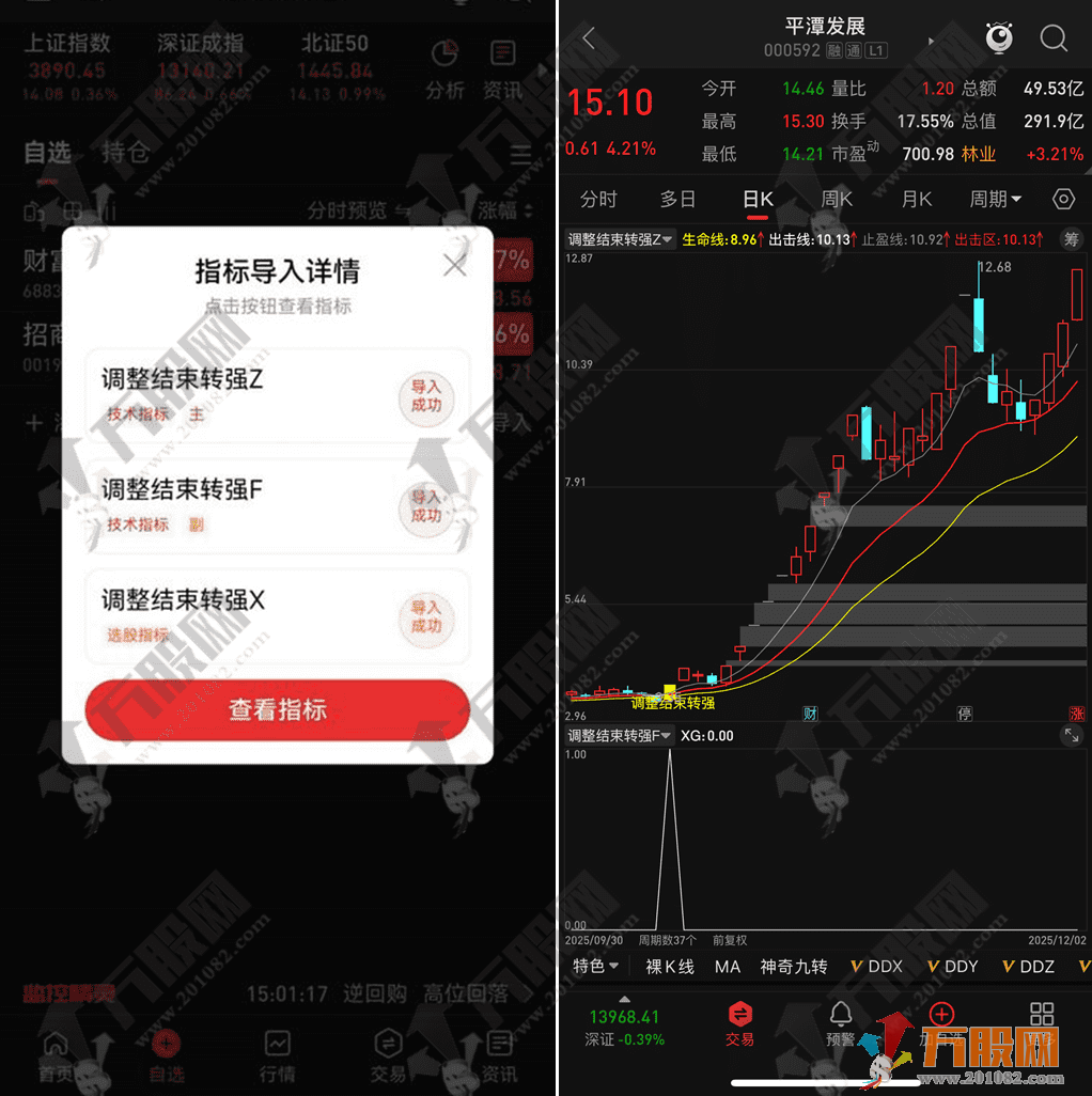 通达信【调整结束转强】均线趋势突破+筹码峰突破 手机电脑通用主副选指标 ...