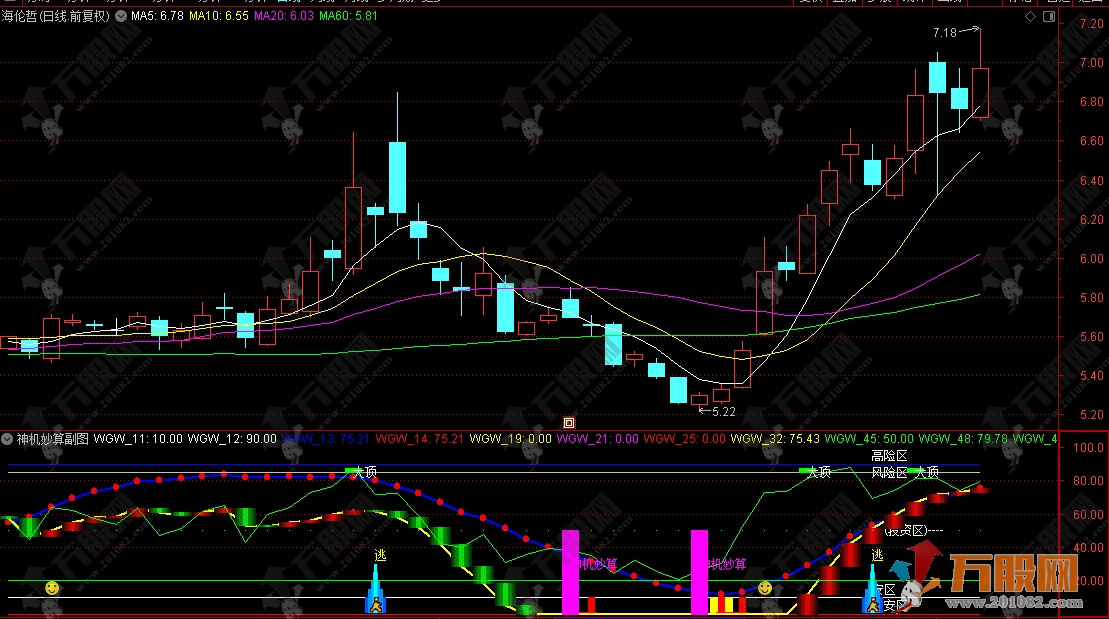 通达信【神机妙算】副图指标，买卖信号快人一步的“股市罗盘”