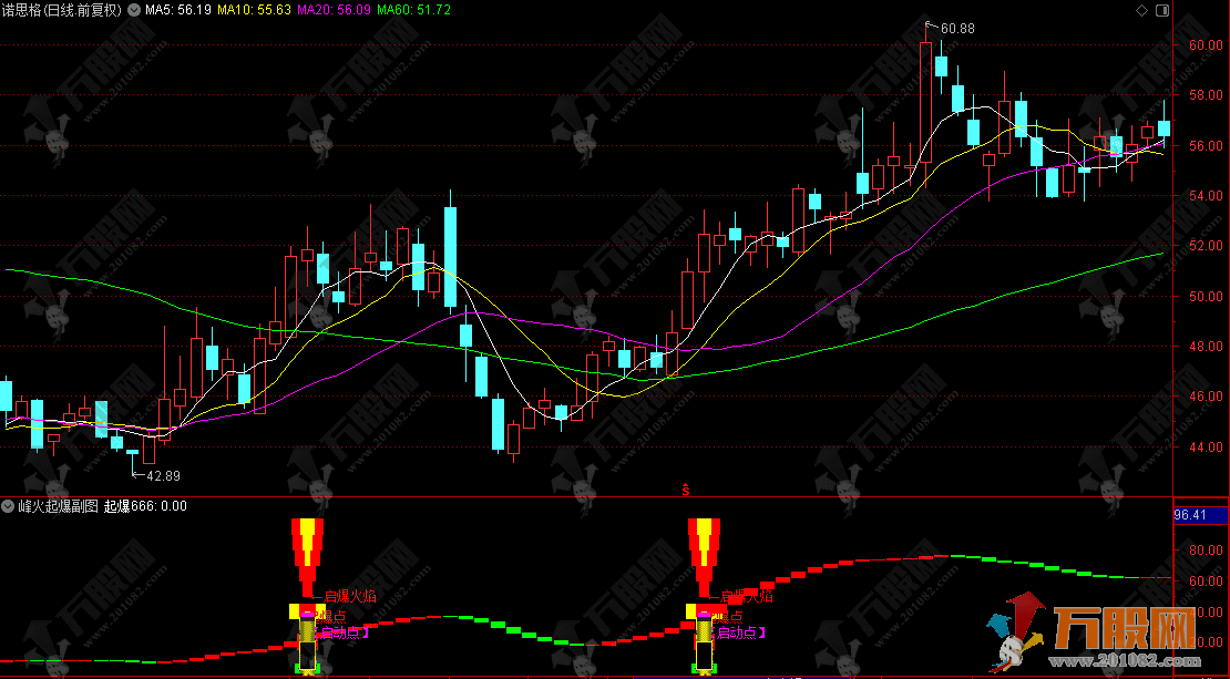 通达信【峰火起爆】副图，指标信号视觉特征一眼识别起爆点