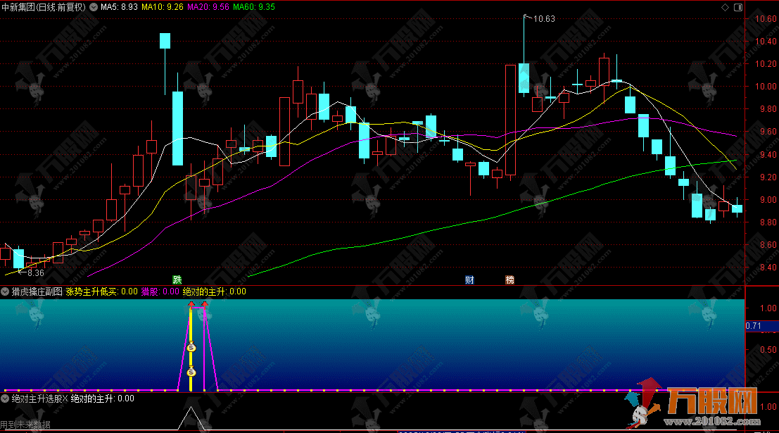 通达信【猎虎擒庄】副图指标，识别主升浪初期，低吸关键支撑区域机会