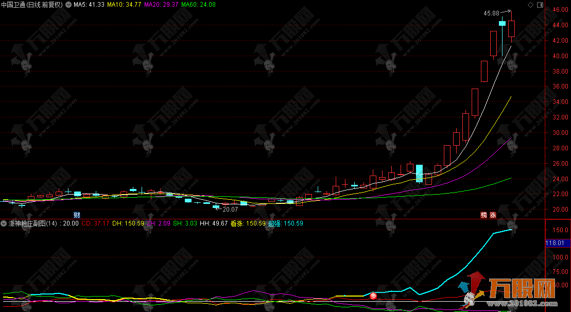 通达信【派神抢庄】副图指标，主力动向一目了然，轻松捕捉强势启动点