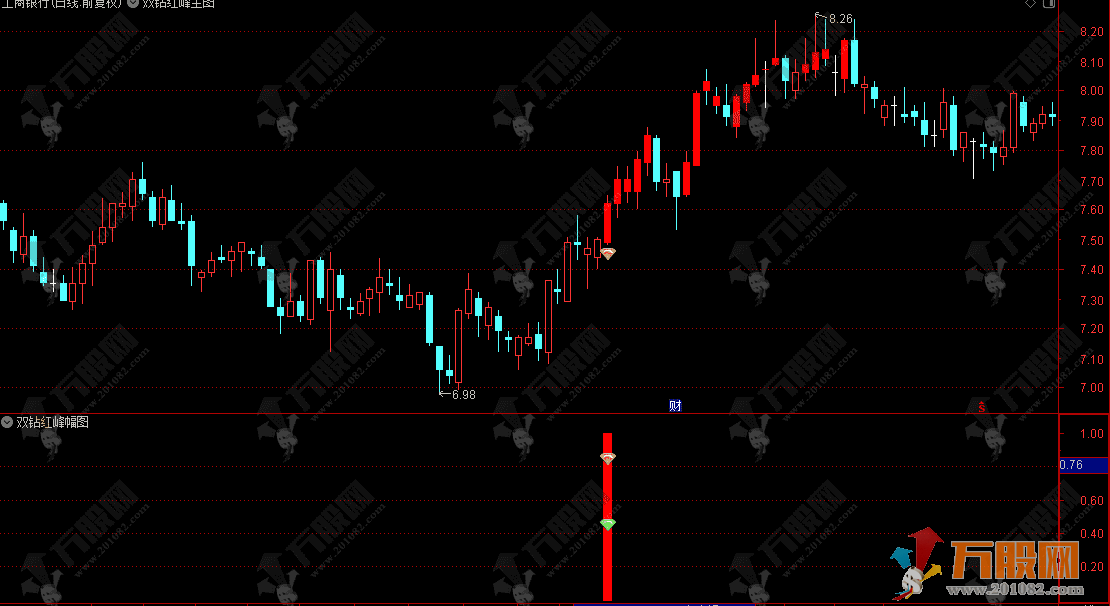 通达信【双钻红峰】主副选指标公式 电脑手机双端适用 