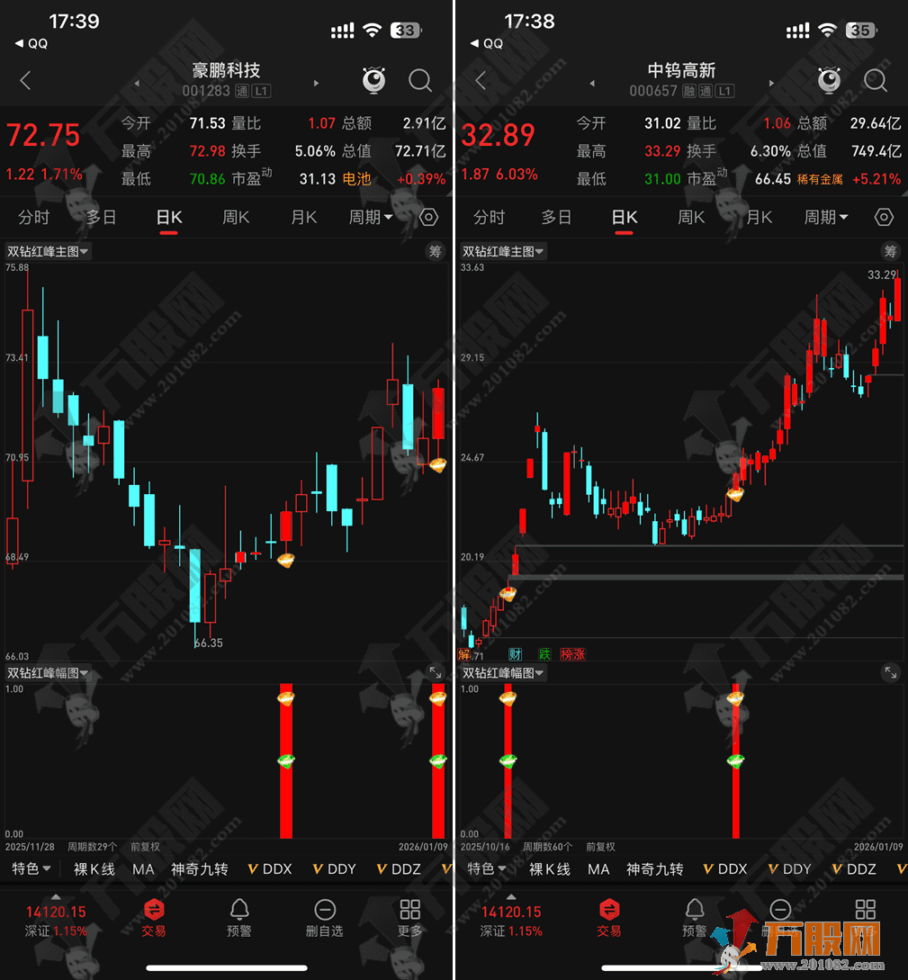 通达信【双钻红峰】主副选指标公式 电脑手机双端适用 