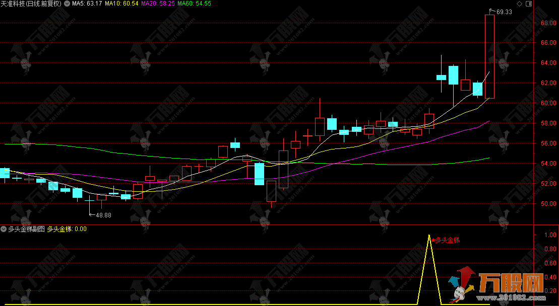 通达信【多头金梯】副选指标，多头趋势核心确立，无未来函数