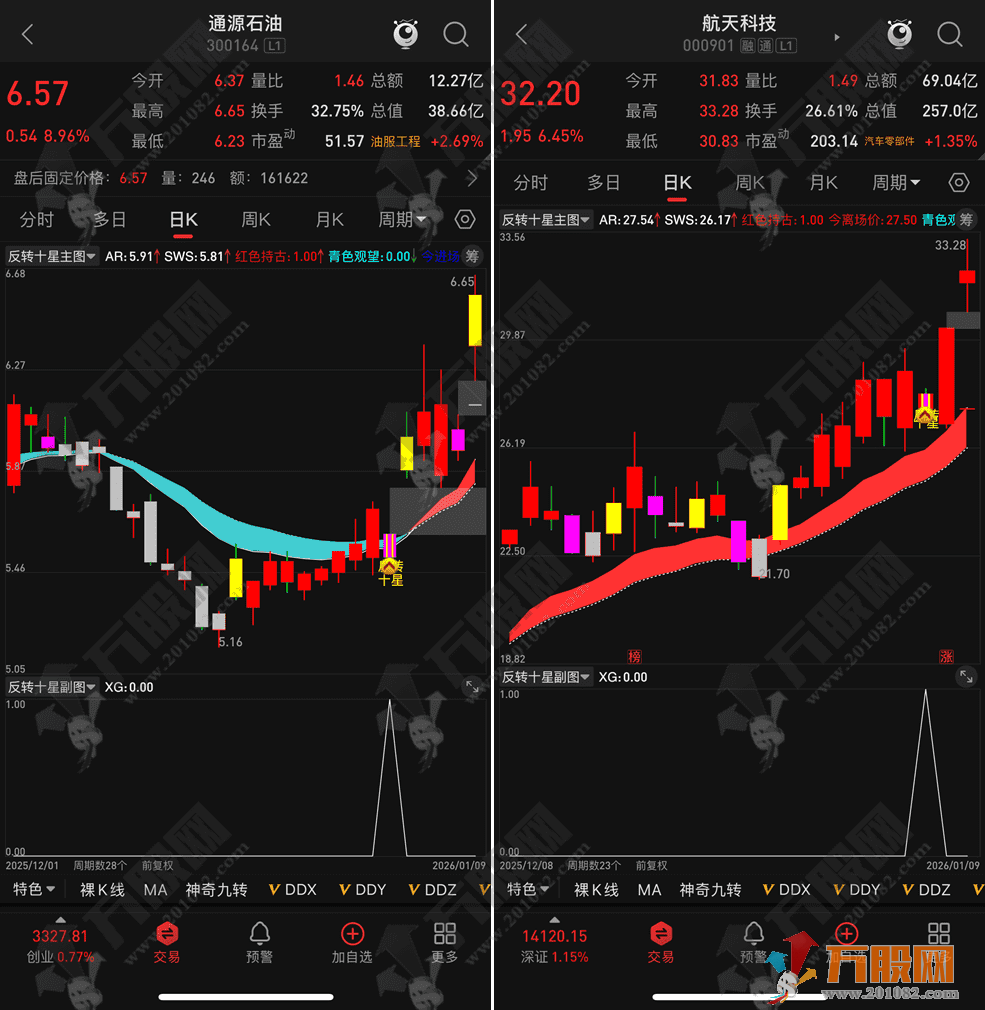 通达信【反转十星】主副选指标，专为捕捉五连阳反转十字星形态打造 支持手机和电脑使用 ...