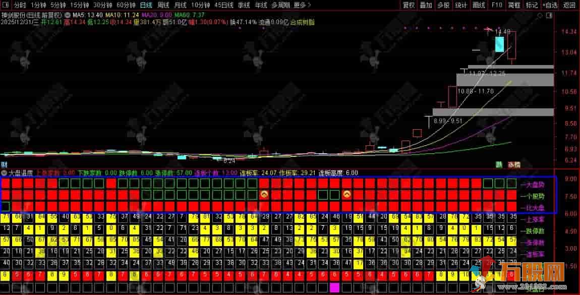 通达信【大盘温度】副图指标 行情不好时稳住仓位，雨天不如回家喝茶