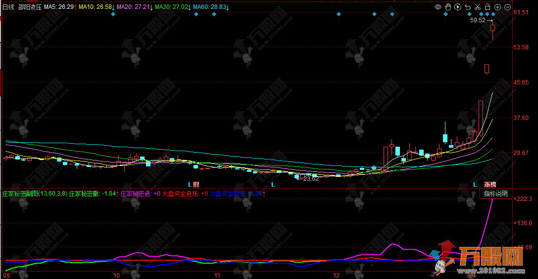 同花顺【庄家秘密】副图指标，资金面必看的经典指标，纯干货！