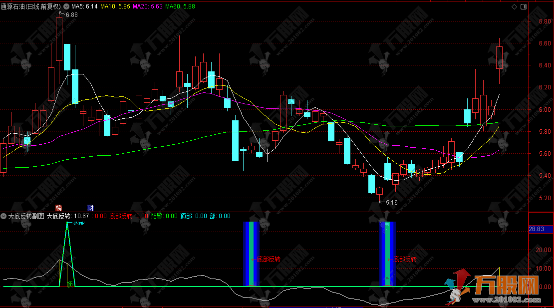 通达信【大底反转】副选指标，做波段低买高卖的优质指标，新手老手都适用！ ...