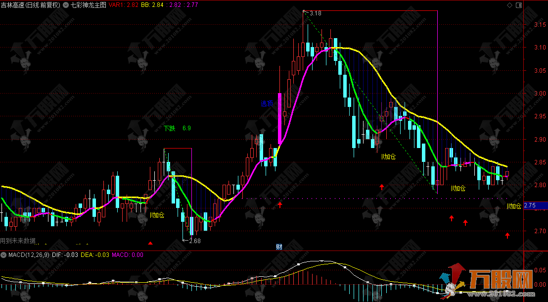 通达信【七彩神龙】主图指标，适合做短线强势股，新手能轻松上手，老手能锦上添花！ ...