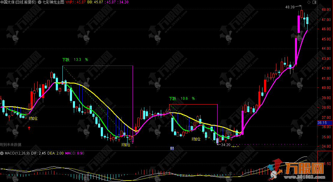 通达信【七彩神龙】主图指标，适合做短线强势股，新手能轻松上手，老手能锦上添花！ ...