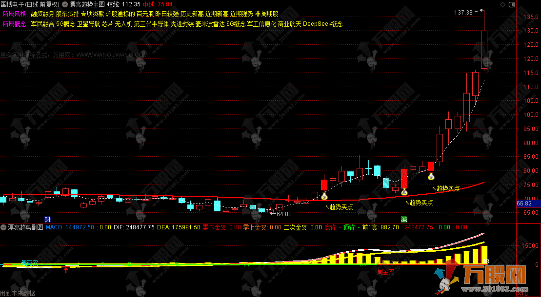 通达信【漂亮趋势】主副选指标，信号触发条件清晰、无模糊判定