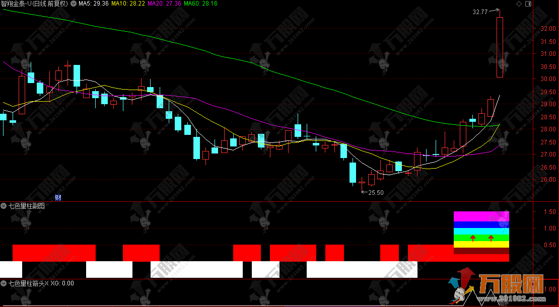 通达信【七色量柱】副选指标，主打一个看颜色辨强弱，看形态定买卖