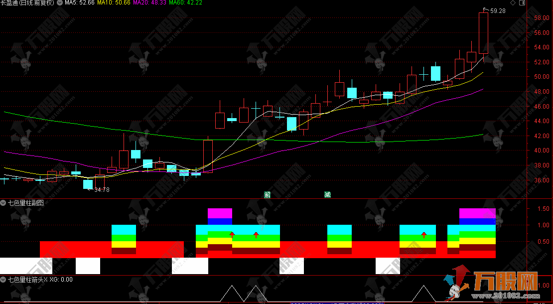通达信【七色量柱】副选指标，主打一个看颜色辨强弱，看形态定买卖