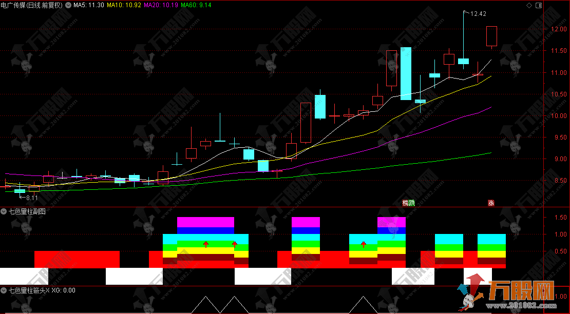 通达信【七色量柱】副选指标，主打一个看颜色辨强弱，看形态定买卖