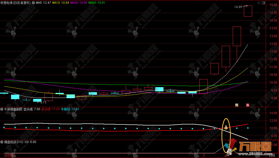 通达信【牛熊操盘】副选指标，多空趋势线发出关键信号 把握金叉介入时机