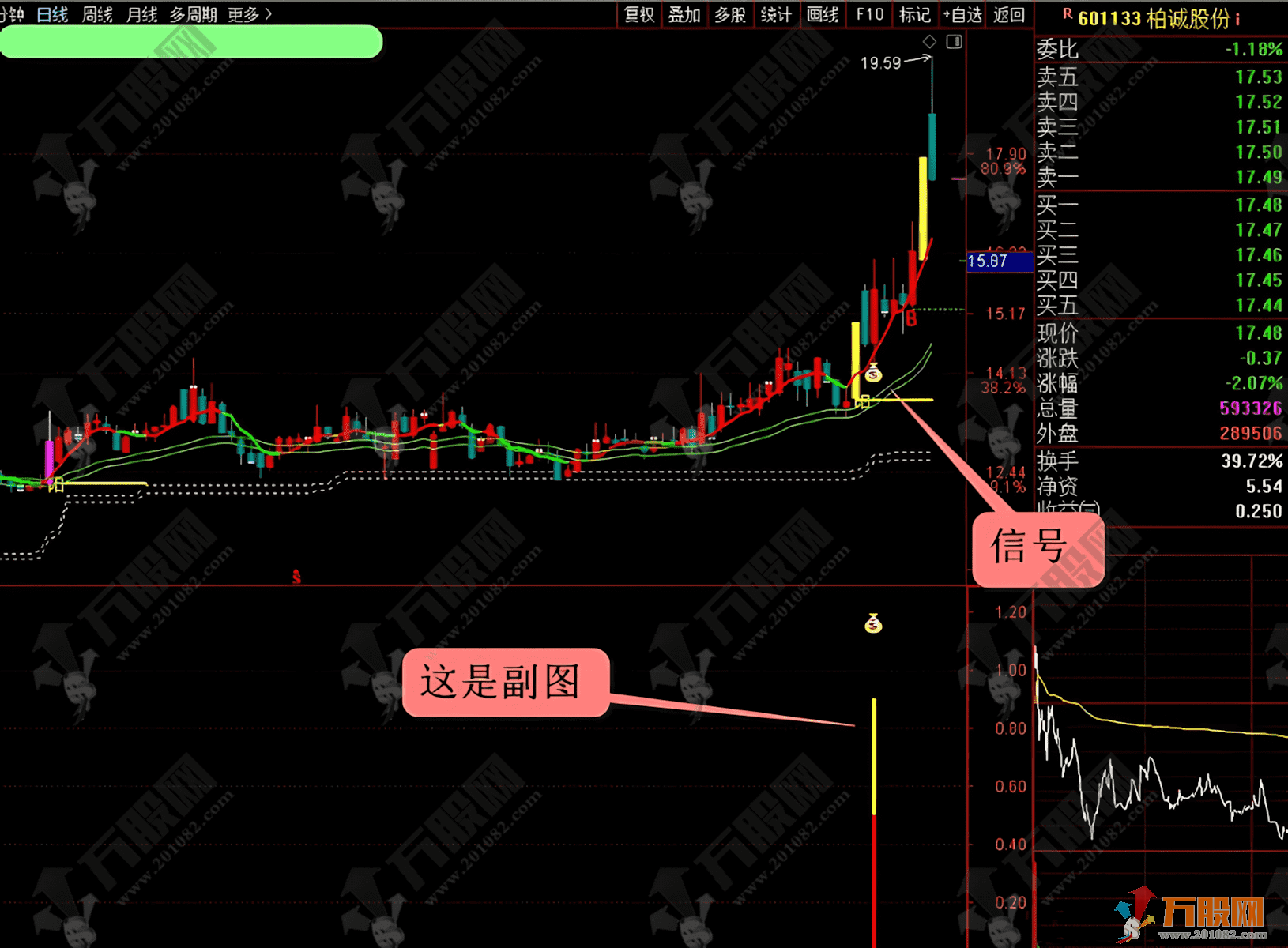 通达信【一板反包】副选股指标 捕捉短线强势反包 拿捏一板反包战法