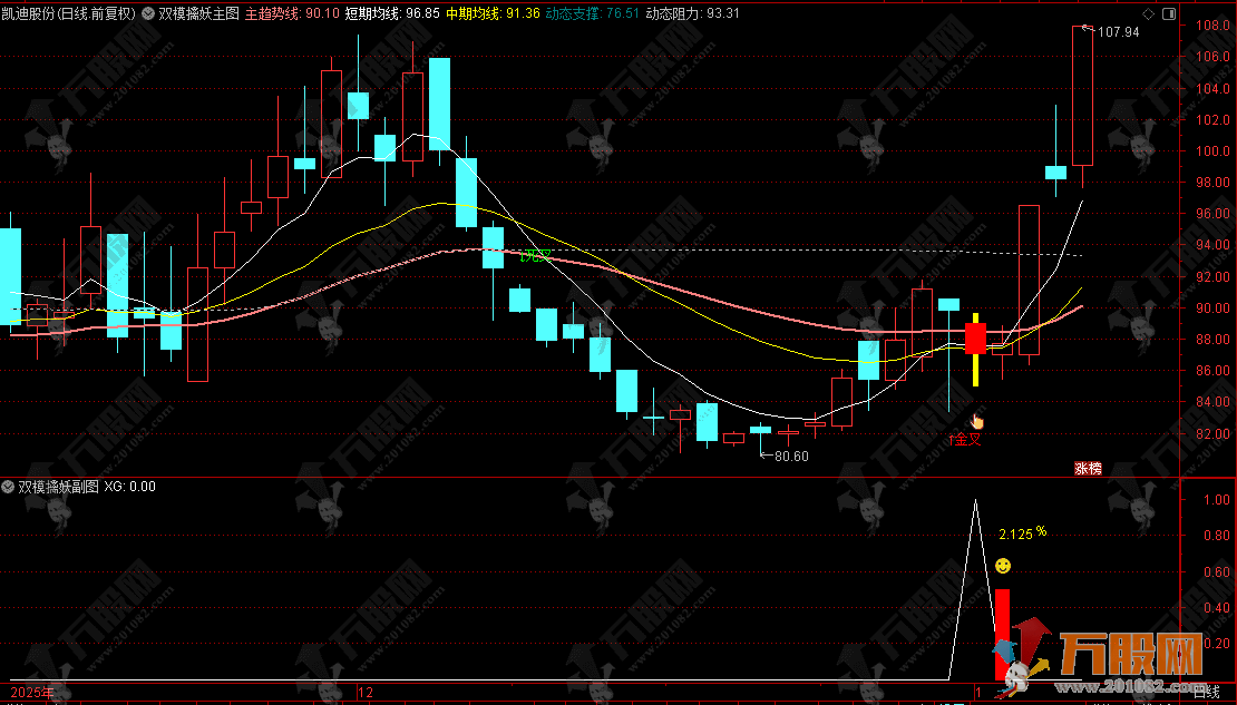通达信【双模擒妖】主副选指标，隔日短线和中线波段双模通用