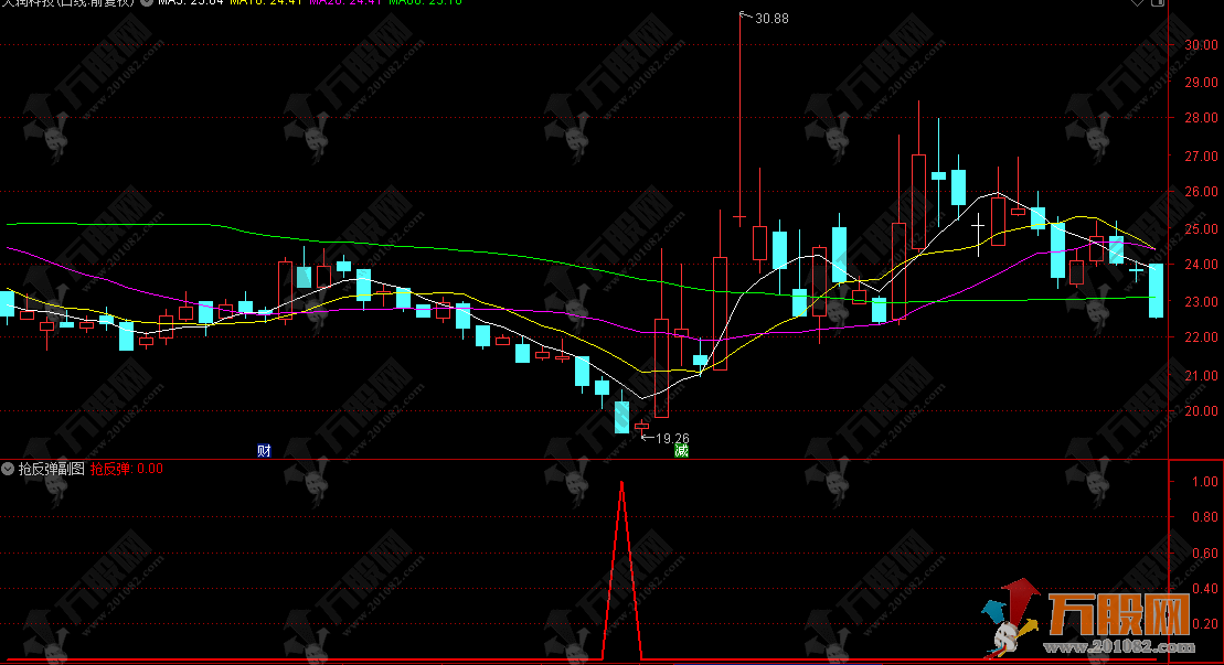 通达信【抢反弹】副选指标 判断趋势强度抓住反弹机会