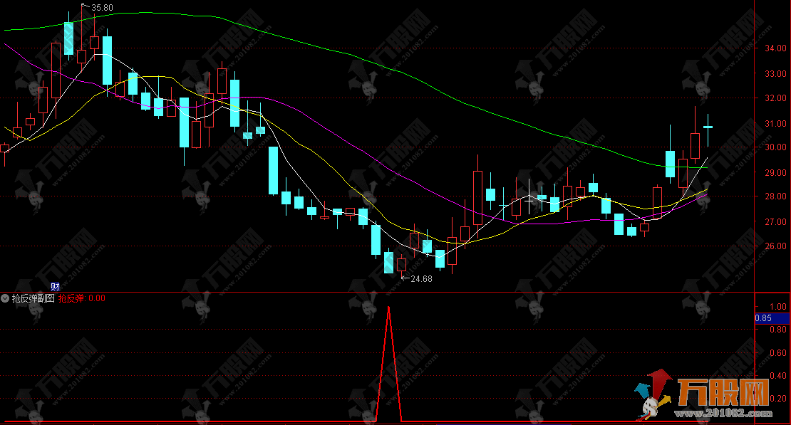 通达信【抢反弹】副选指标 判断趋势强度抓住反弹机会
