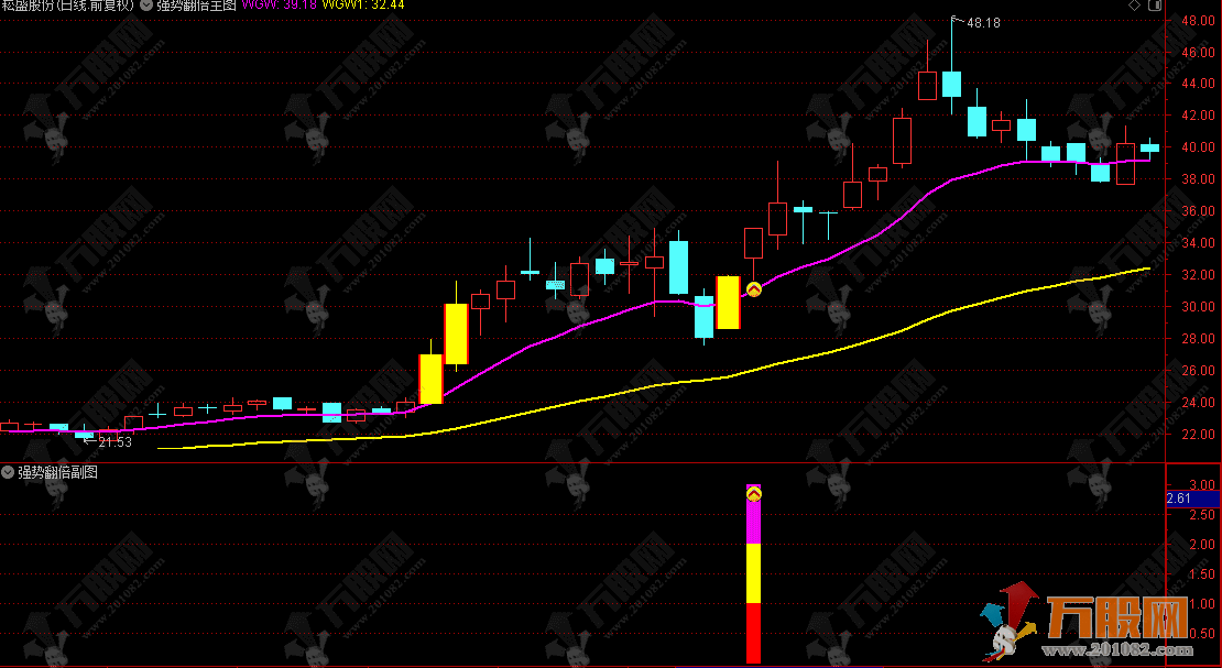 通达信【强势翻倍】主副选全套指标 抓妖擒龙 狙击翻倍潜力妖股