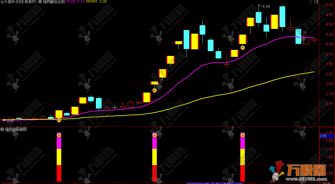 通达信【强势翻倍】主副选全套指标 抓妖擒龙 狙击翻倍潜力妖股