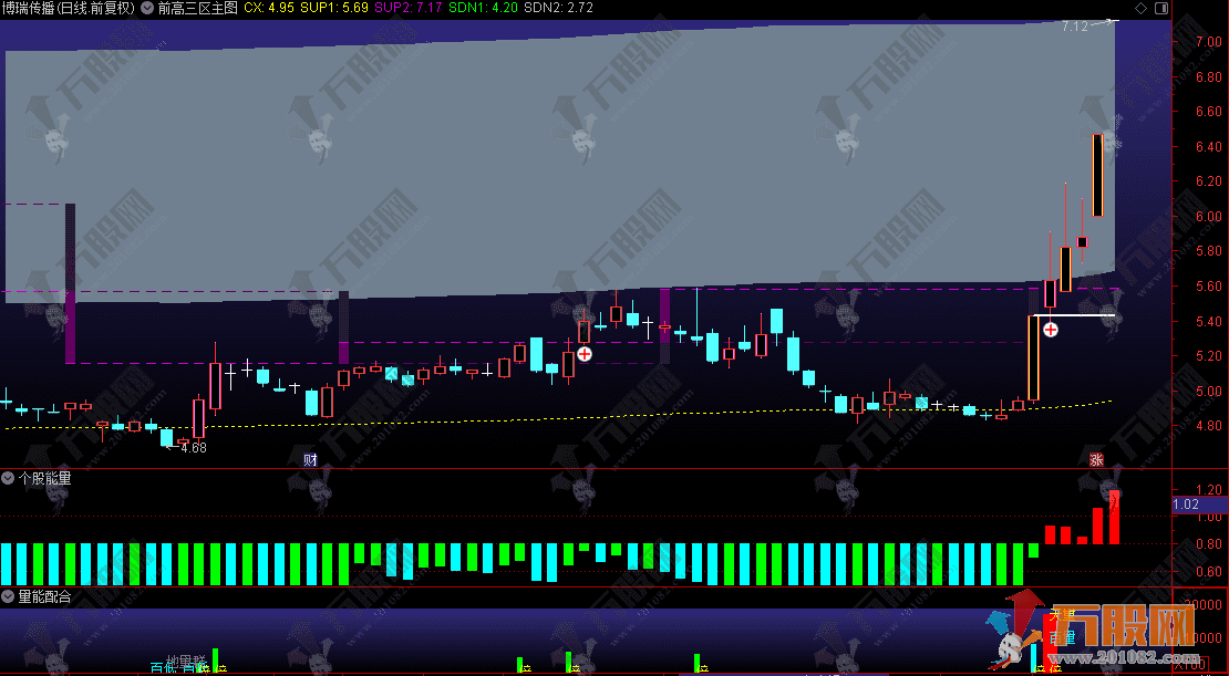 通达信【前高三区主图+量能配合+个股能量】自用三指标组合体系战法 屡屡精准捕捉主升浪 ...