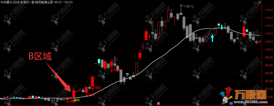 通达信【鲸吞暗潮】和谐付费主副图指标 捕捉强势突破和缩量阴线买两种形态 ...