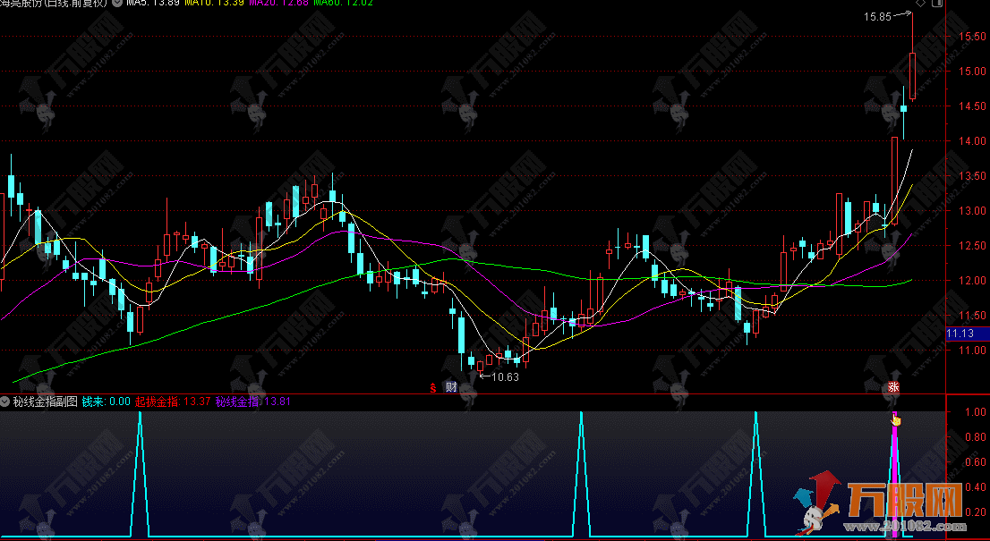 通达信【秘线金指】副图指标，盯紧资金异动信号，不踏空拉升行情