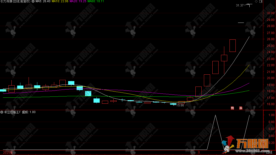 通达信【专业打板王】量化选股，识别首板、二板、三板连板潜质股