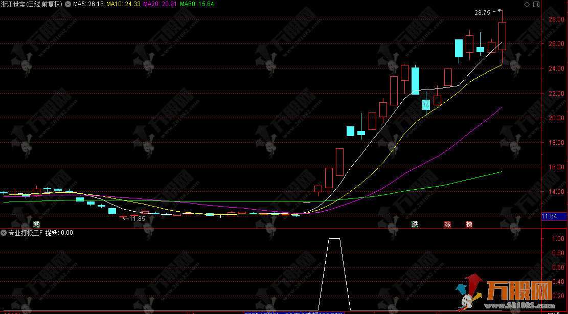 通达信【专业打板王】量化选股，识别首板、二板、三板连板潜质股